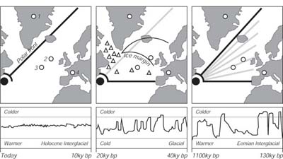 polar ice front position